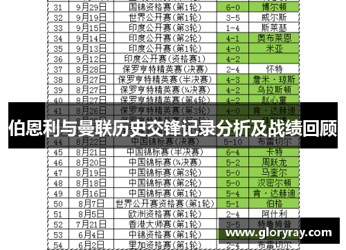 伯恩利与曼联历史交锋记录分析及战绩回顾
